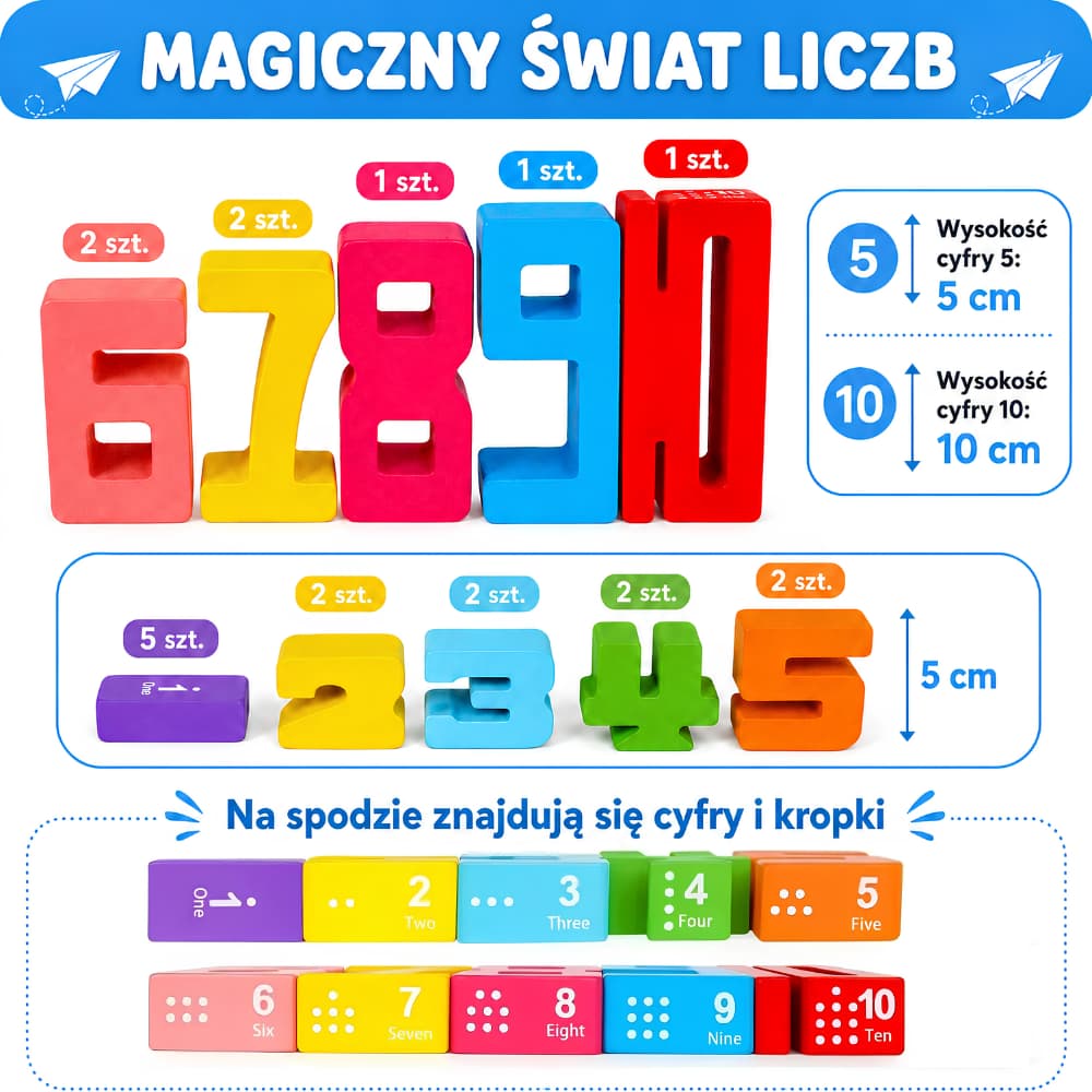 Cyfra to symbol, kropki pokazują liczbę